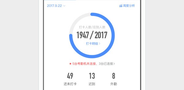 钉钉考勤组怎么设置 钉钉设置考勤组的方法