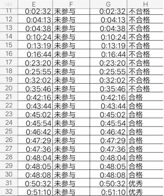 钉钉在线课堂怎么看全部学生上课时长 钉钉直播查询观看统计数据方法
